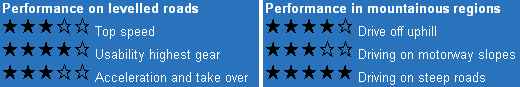 Click here for an example of a towing report