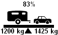Towing Code Weight ratio